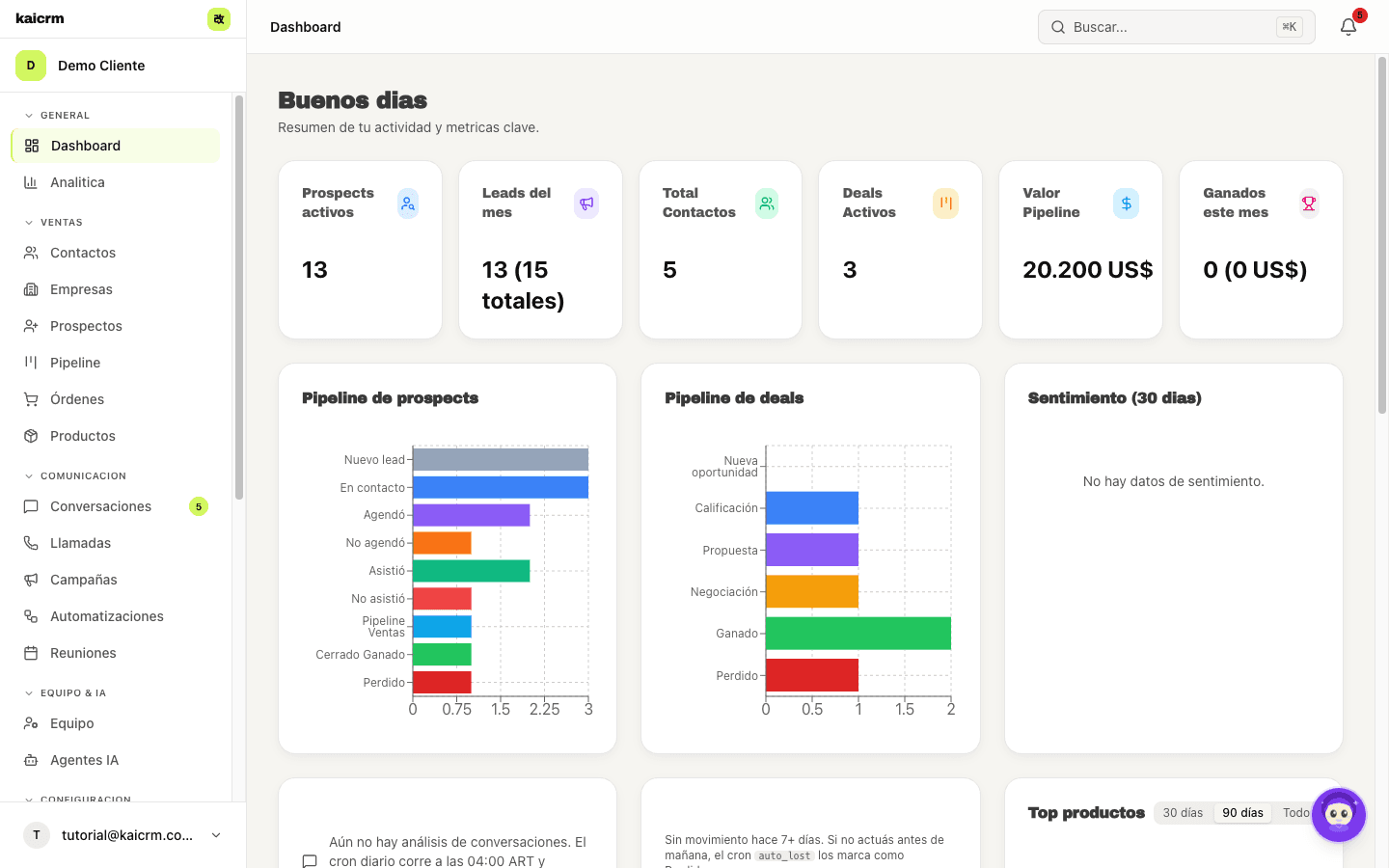 KaiCRM dashboard